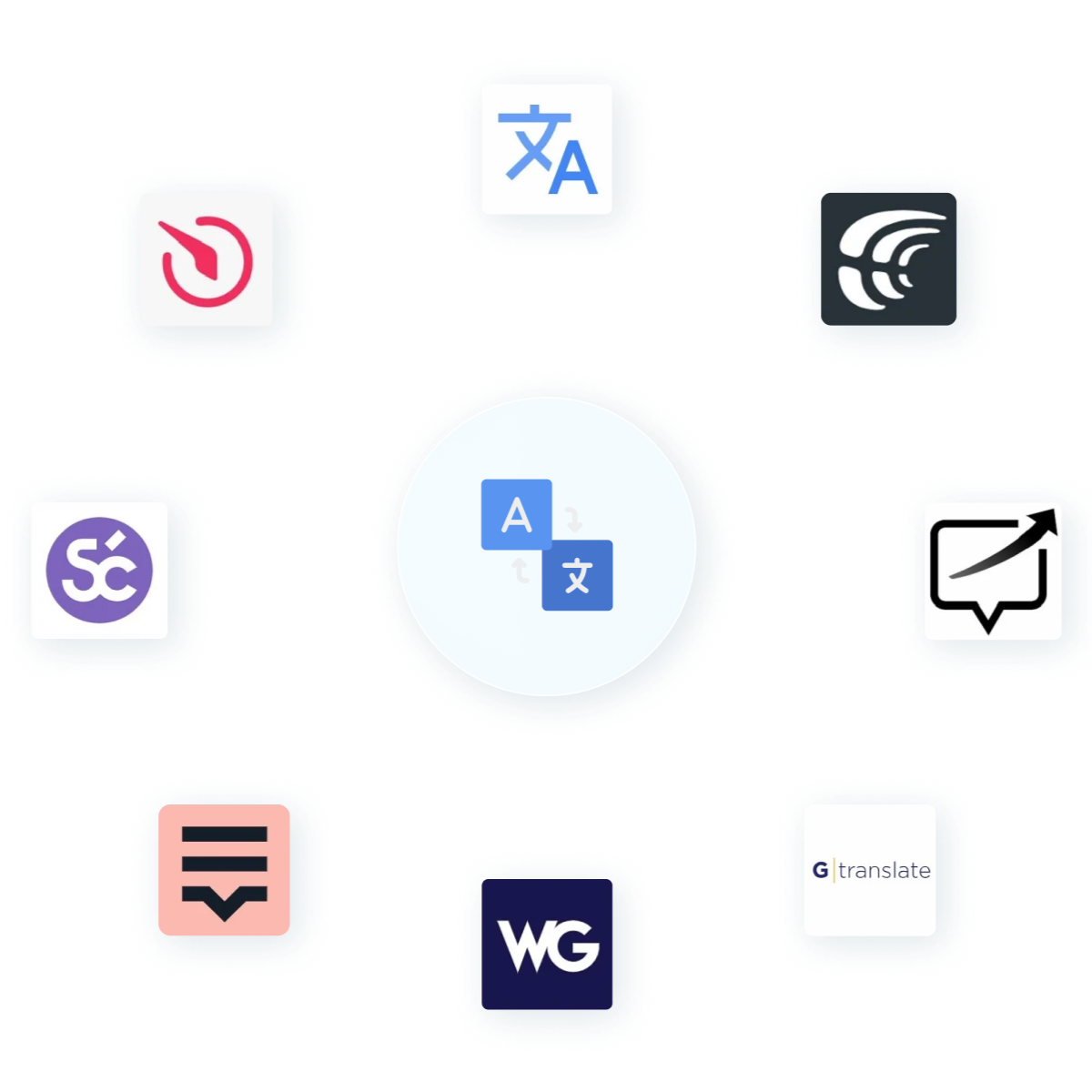Best Website Translation Tools