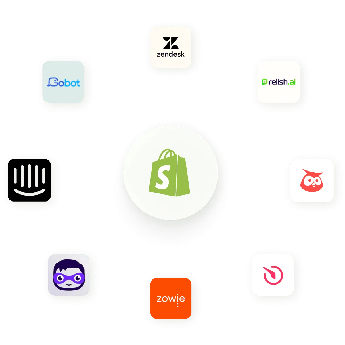 11 Best Chatbots for Shopify