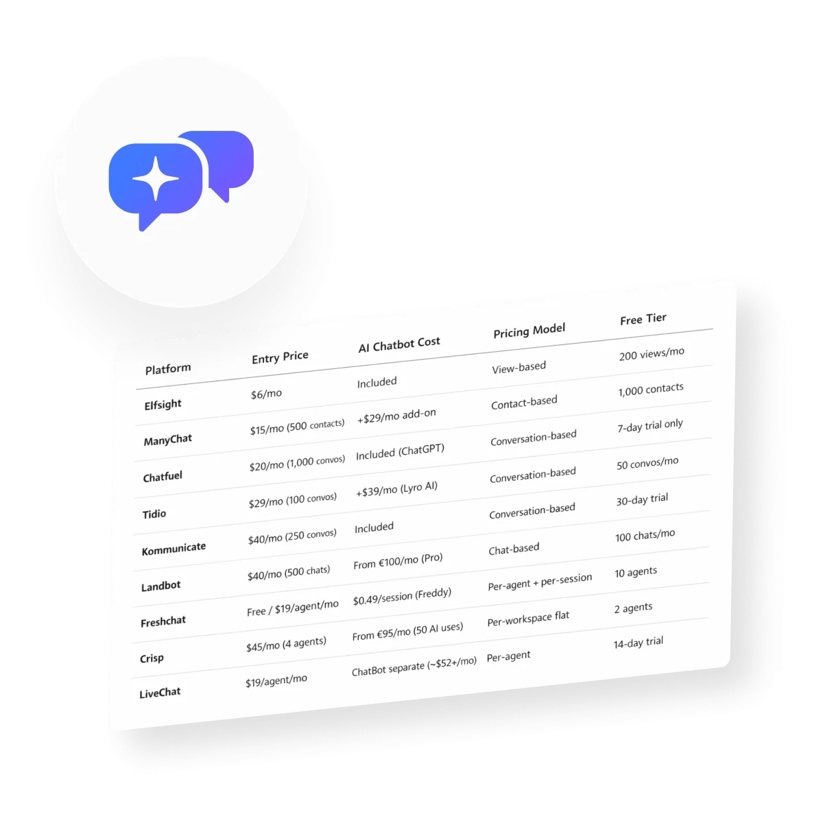 How Much Does a Chatbot Cost in 2026?
