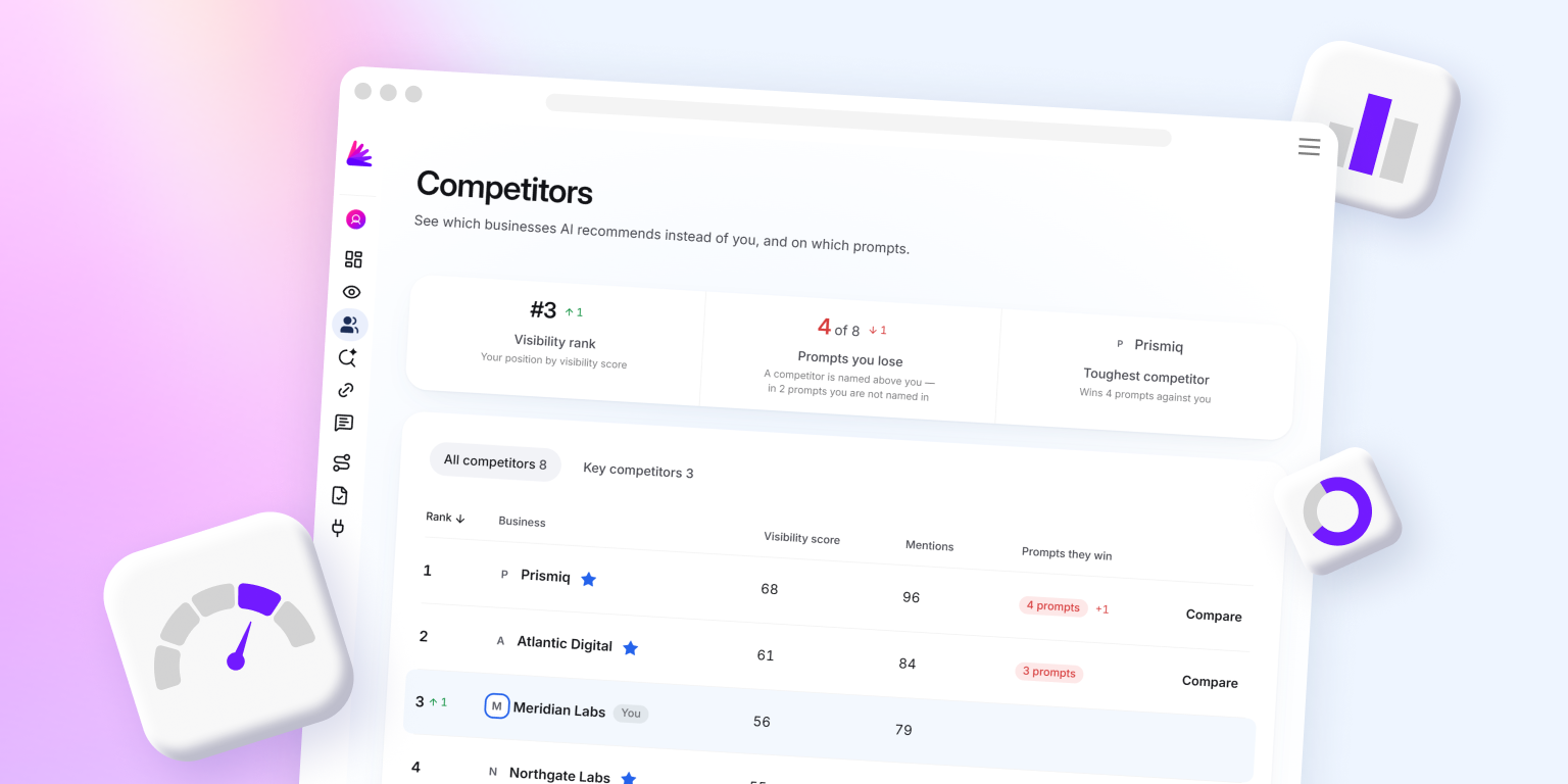 Best AI Visibility Competitor Analysis Tools to Find Competitive Gaps