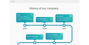 Timeline widget for Google Sites