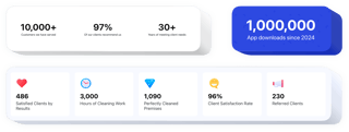 Highlight Achievements to Capture Visitor Interest