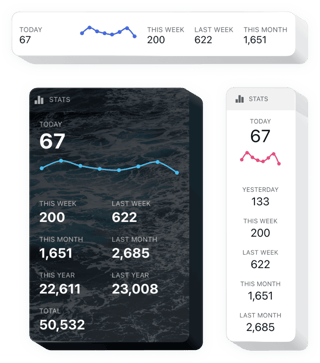 Show Popularity with Visitor Counters