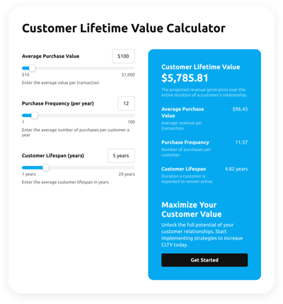 Customer Lifetime Value (CLTV) Calculator