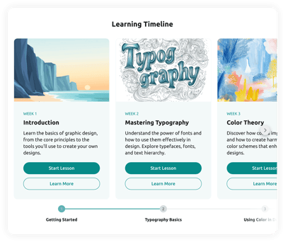 Learning Timeline