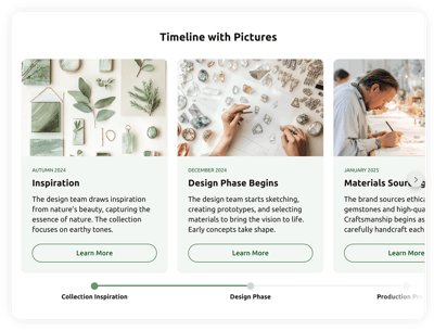 Timeline with Pictures