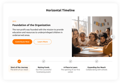 Horizontal Timeline