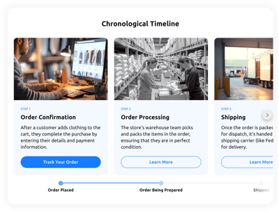 Chronological Timeline