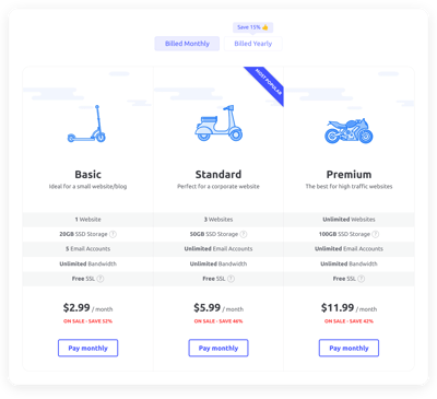 Pricing Grid