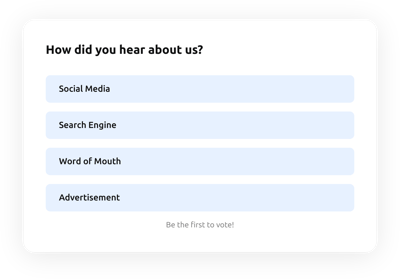 Source of Awareness Poll