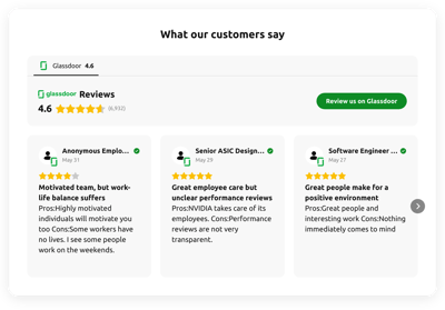100+ Best Reviews Templates for Websites [Free]