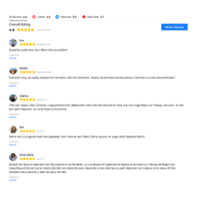 Reviews List