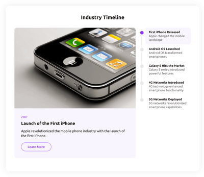 Industry Timeline