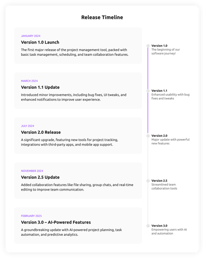 Release Timeline