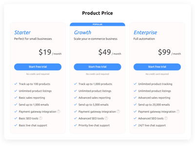 Product Price