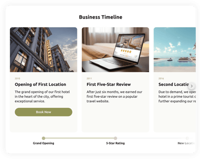 Business Timeline