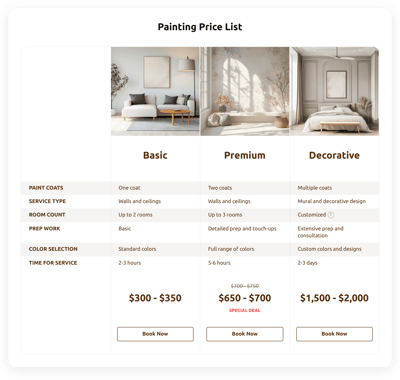 Painting Price List