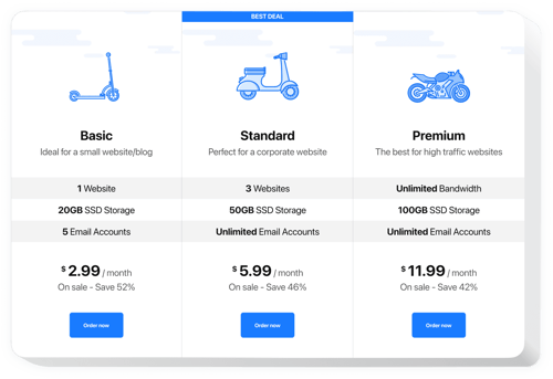 Display Subscription and Membership Options