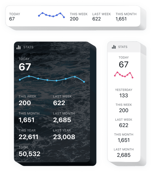 Track Website Engagement and Audience Interest