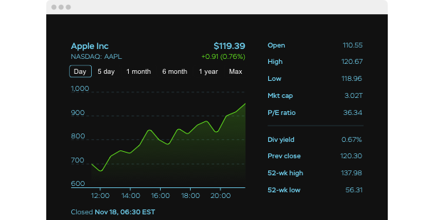 Stocks plugin for Elementor