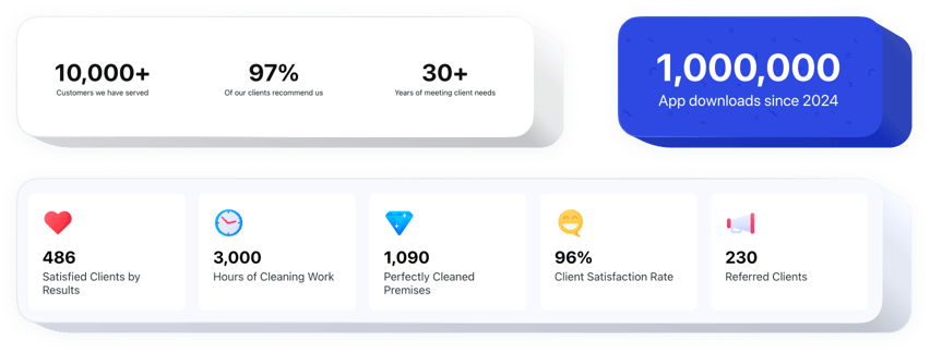 Widget Compteur de chiffre pour Facebook Page