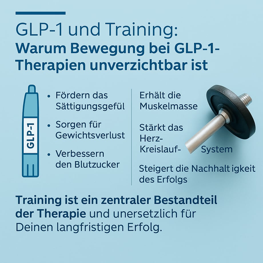 was sind glp 1 medikamente GLP-1 und Training: Warum Bewegung bei GLP-1-Therapien unverzichtbar ist