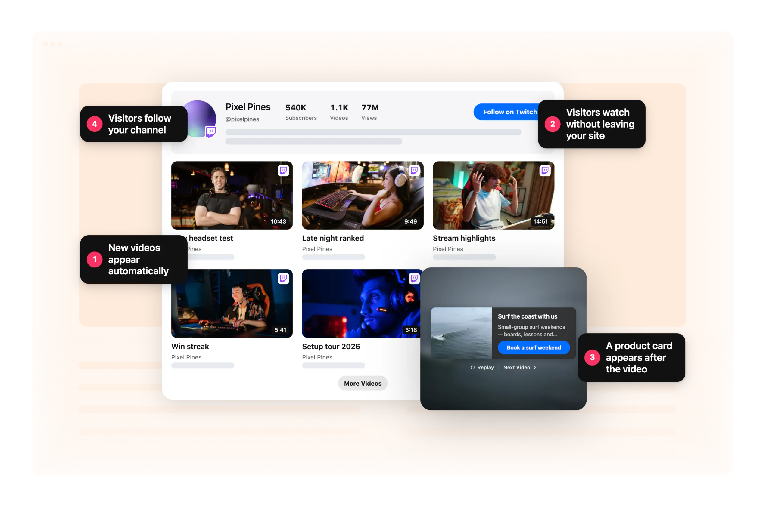 Twitch page — the gallery on a business's site, a channel's streams