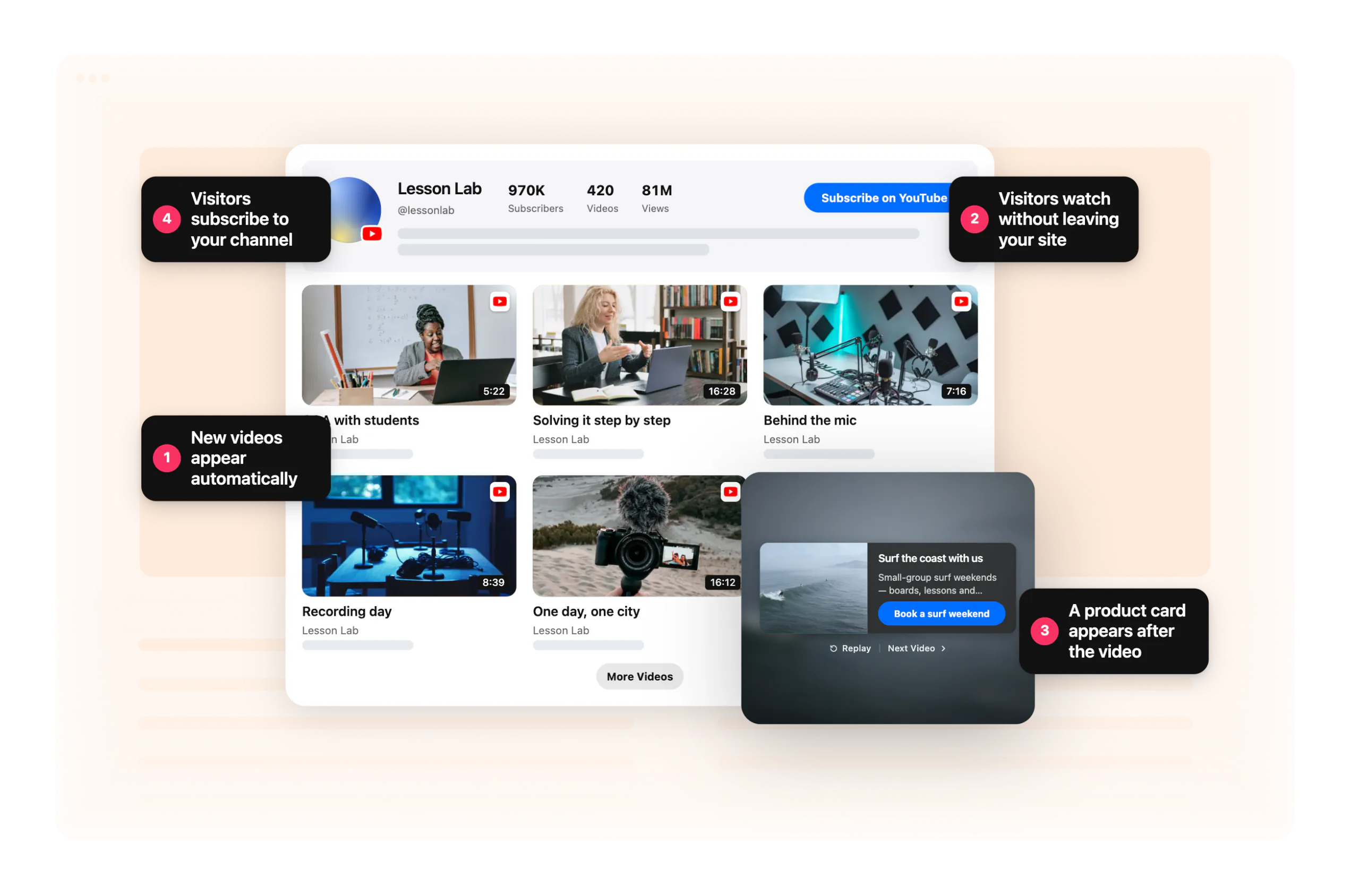 The gallery on a business's site, and the offer that appears after a video