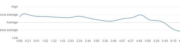 Relative Retention Report