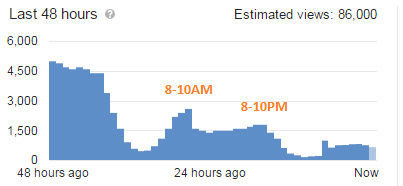 YouTube Realtime analytics