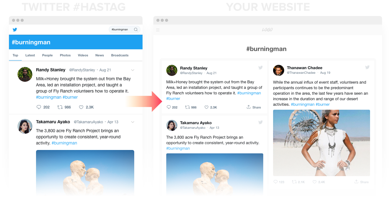 twitter feed examples