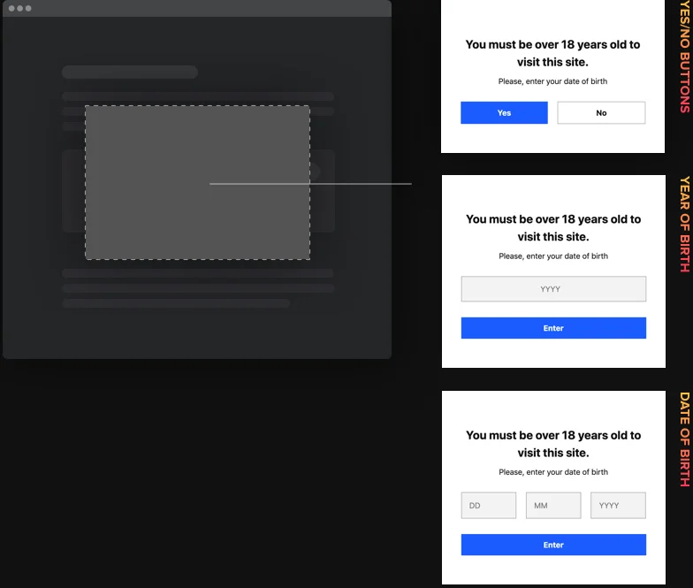 Minimum steps to set verification