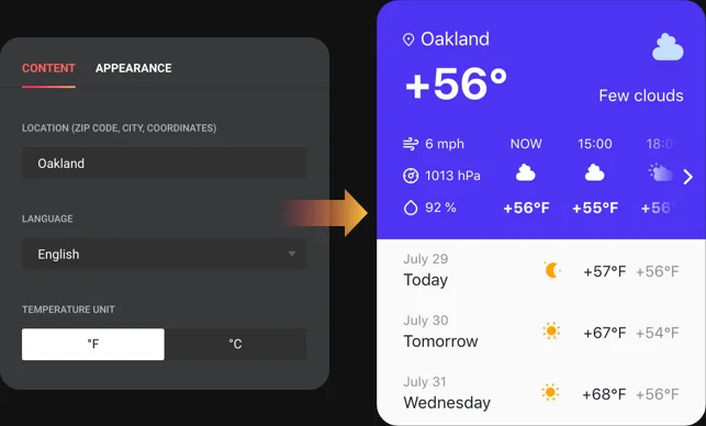 Instant weather outlook on your site