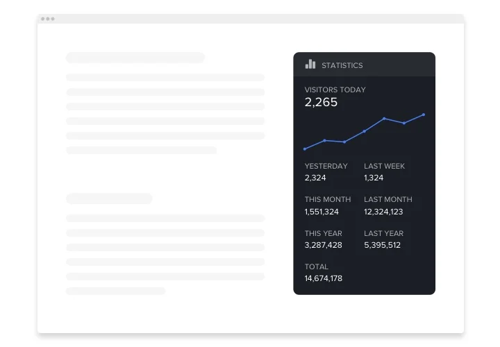 Magento Visitor Counter extension