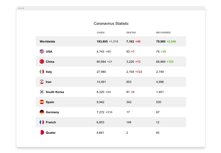 WordPress Coronavirus Stats plugin