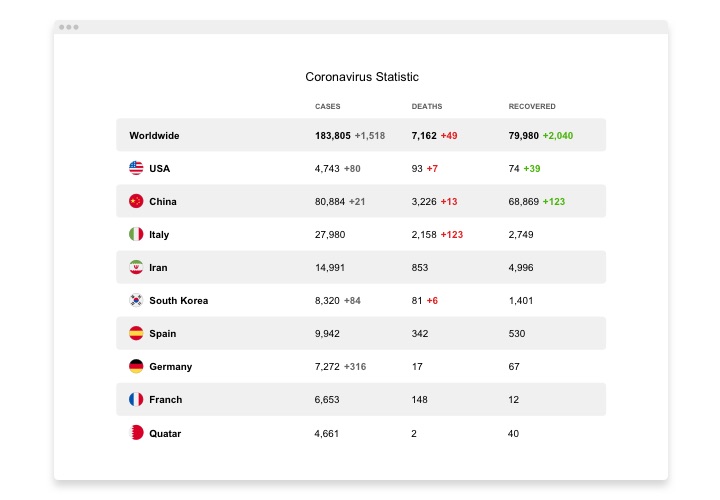 Webnode Coronavirus Stats widget