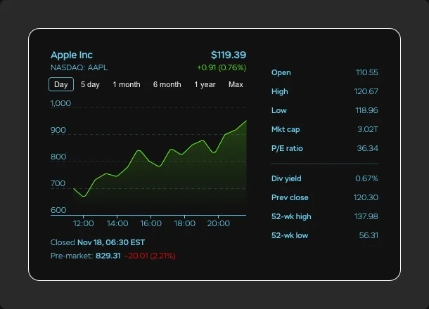 Display stock symbols, change values and market activity