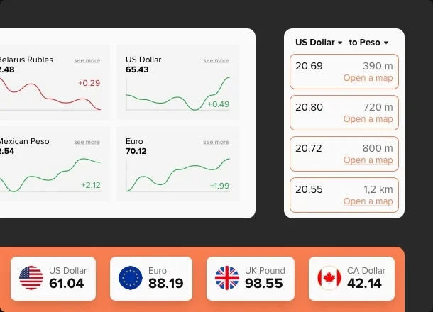 Live currency rates on your website