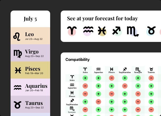 Horoscope widget for website with astrological and zodiac info. Free ...