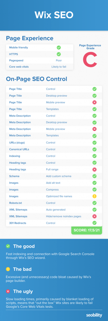 Features of Wix built-in SEO instruments