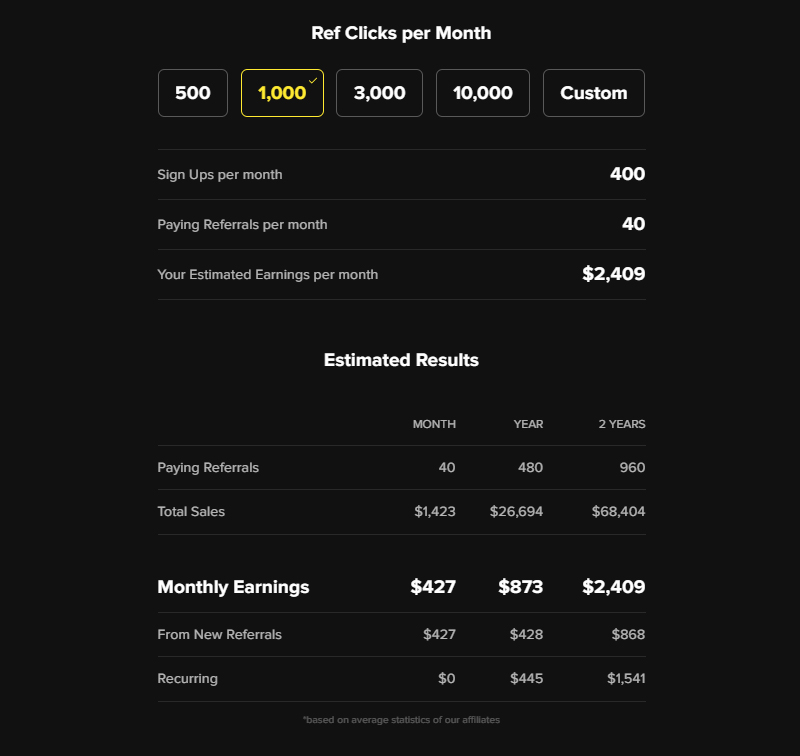 SaaS Recurring Affiliate payouts