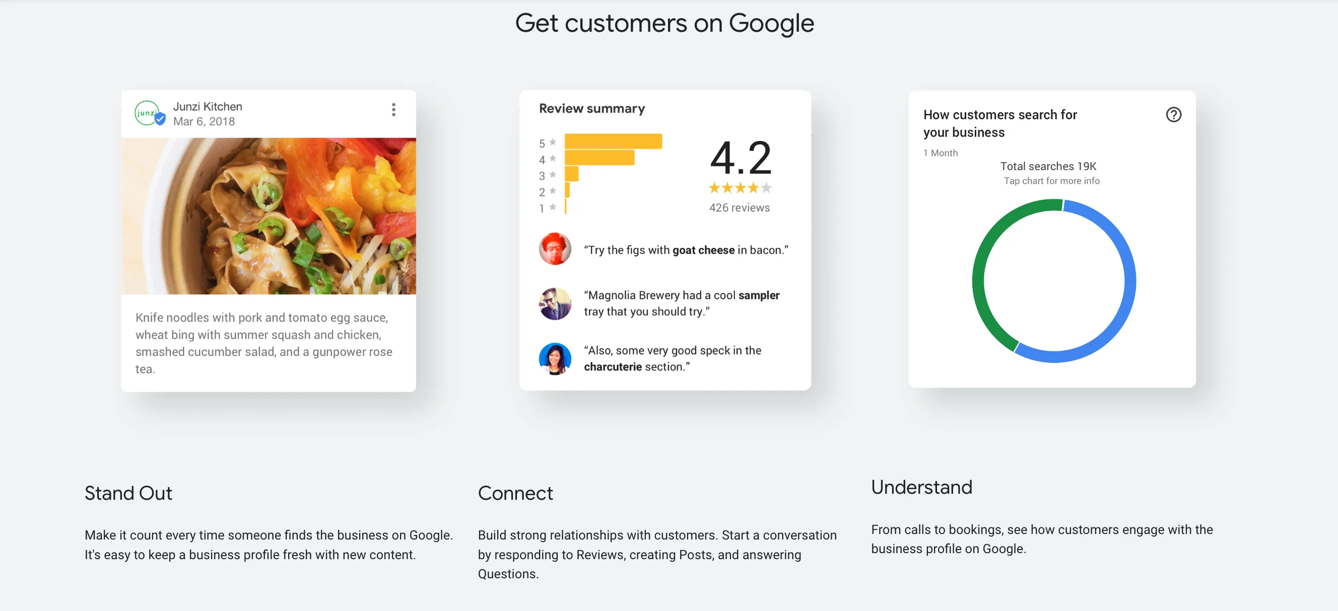 Google Business APIs