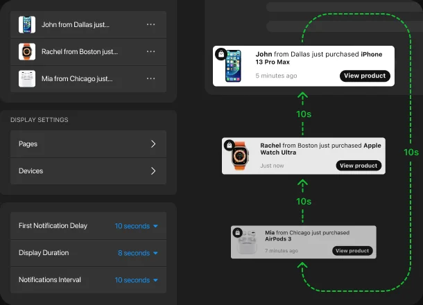 Complete control over notifications displaying