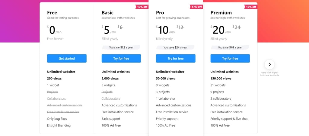 Individual plans