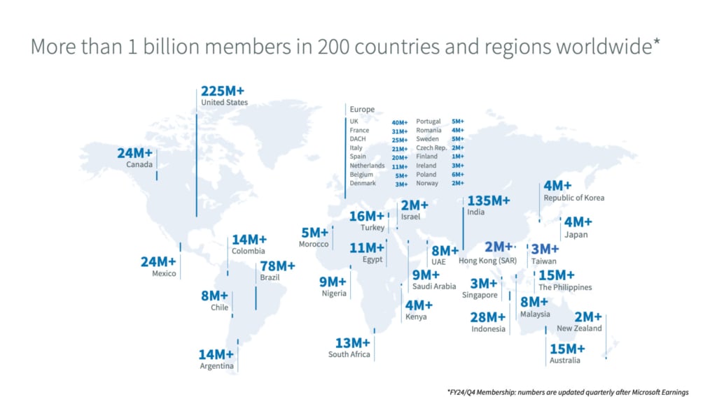  LinkedIn user statistics by country