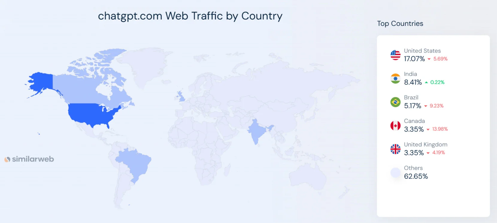 ChatGPT usage graph by country