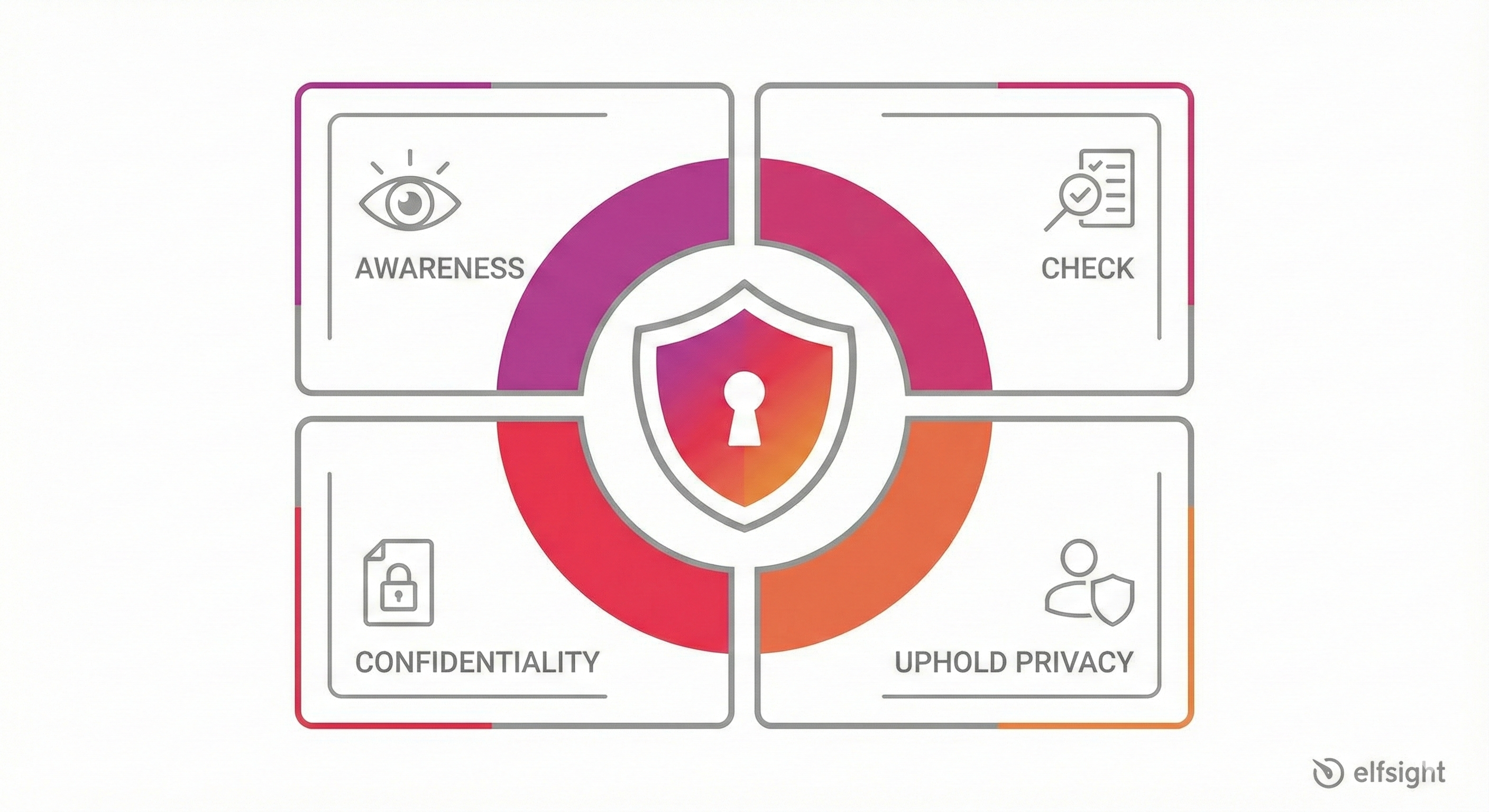 ACCU Framework for Customer Service