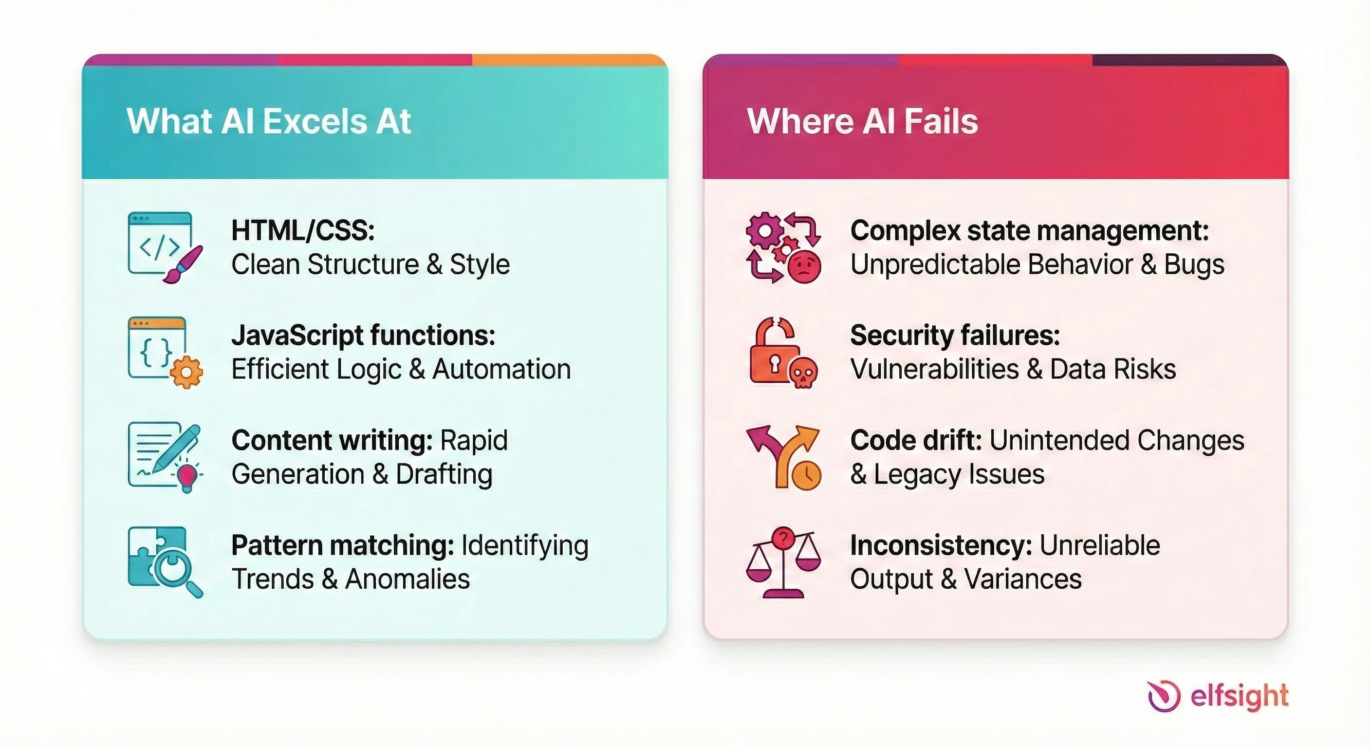Strengths and Weaknesses of ChatGPT Website Creation