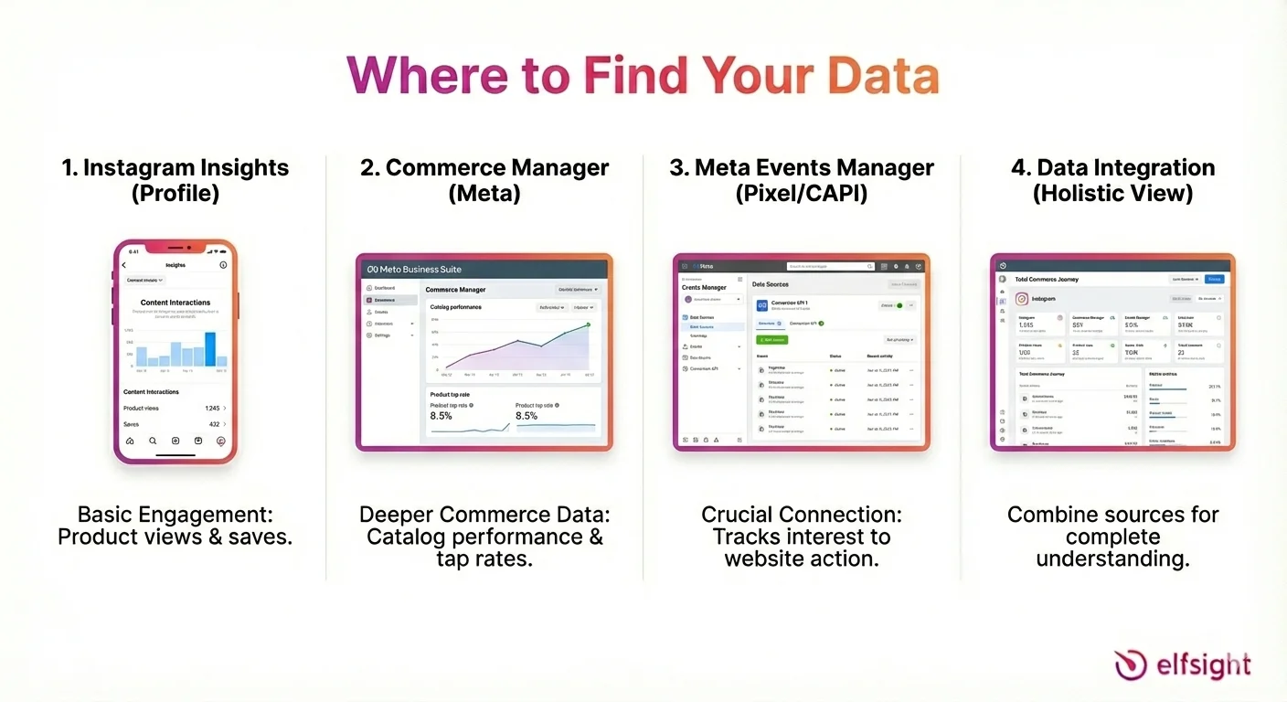 Where to Find Your Instagram Shopping Data