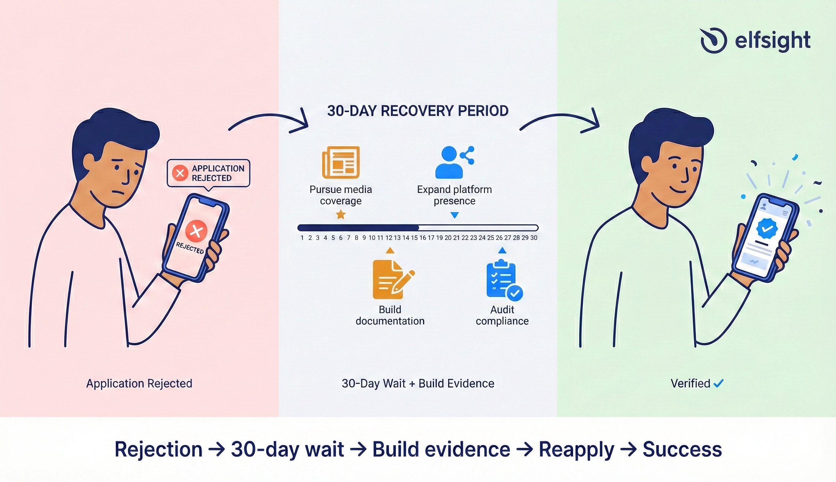 Instagram Verification Reapplication